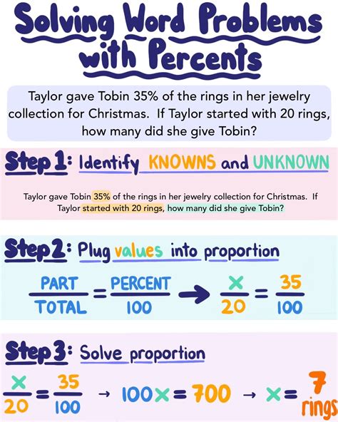 Tips for Solving Percentage Problems Like a Pro