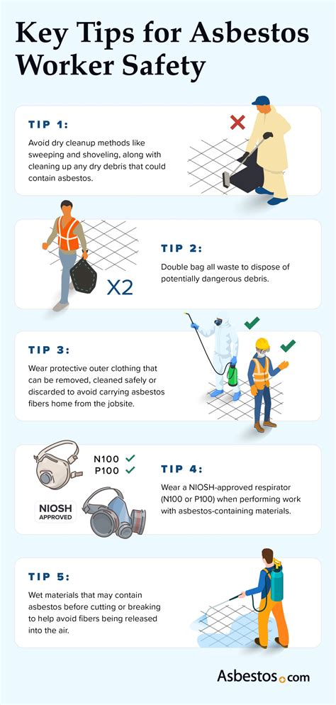 Tips for Staying Safe from Asbestos Exposure