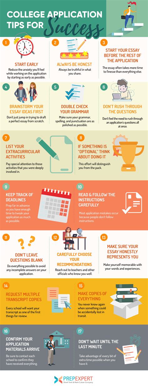 Tips for Successful Application