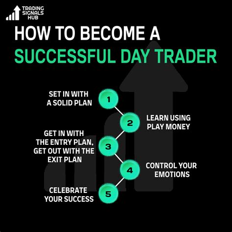 Tips for Successful Trading