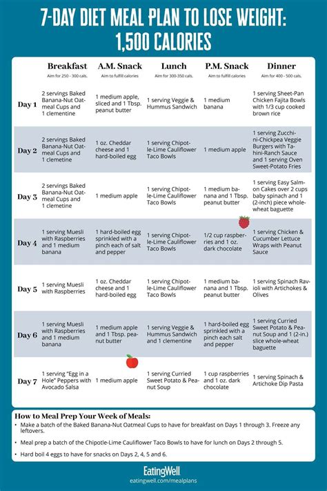 Tips for Successfully Implementing Your New Meal Plan