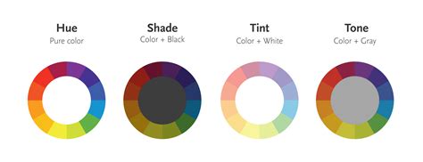Tips for Testing Hue Paint Samples