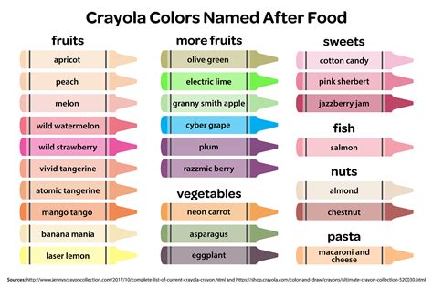 Tips for Using Crayola Skin Color Names in Art