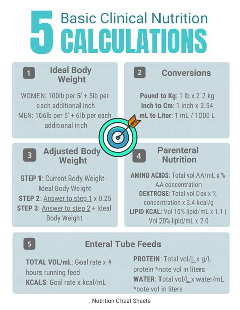 Tips for Using a Clinical Nutrition Calculator