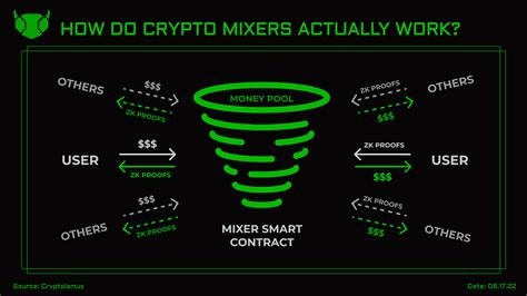 Tips for Using a Crypto Mixer Safely