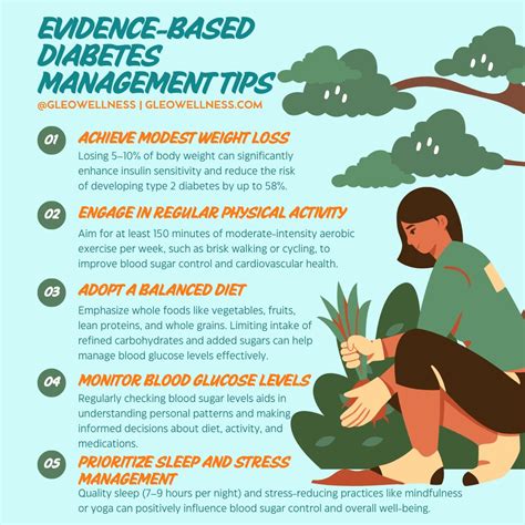 Tips for Using the Moderate Glyph of Health Effectively