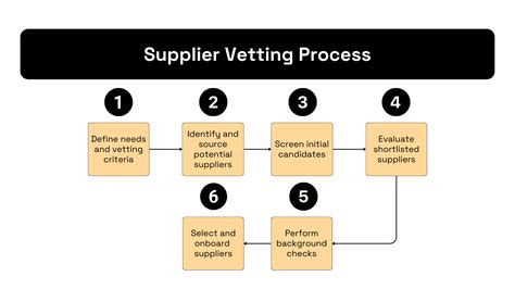 Tips for Vetting Quality PDFs