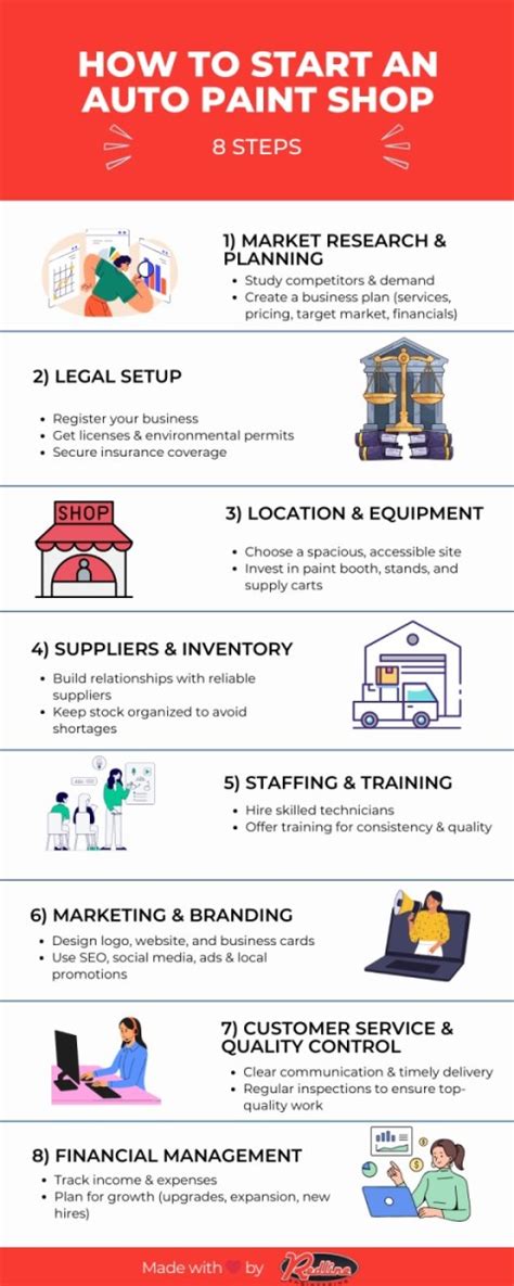 Tips for Vetting Your Next Auto Paint Shop