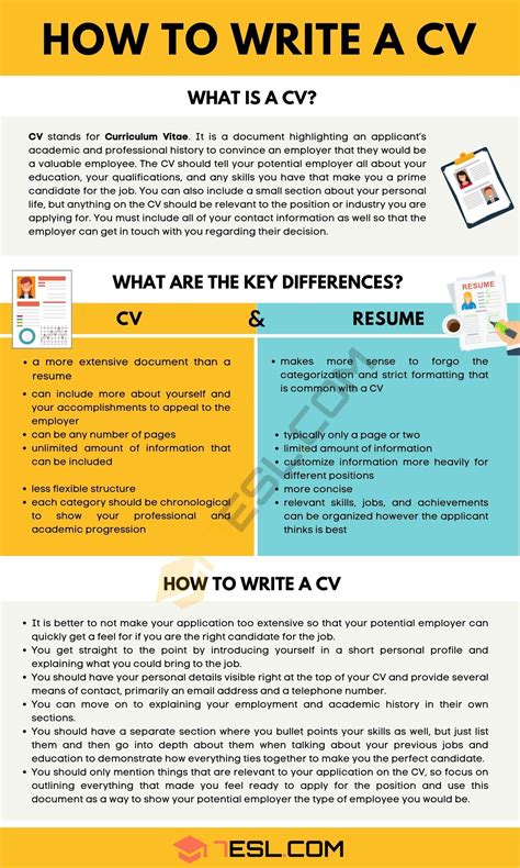 Tips for Writing a CV 