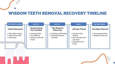 Tips for a Smooth Wisdom Teeth Recovery