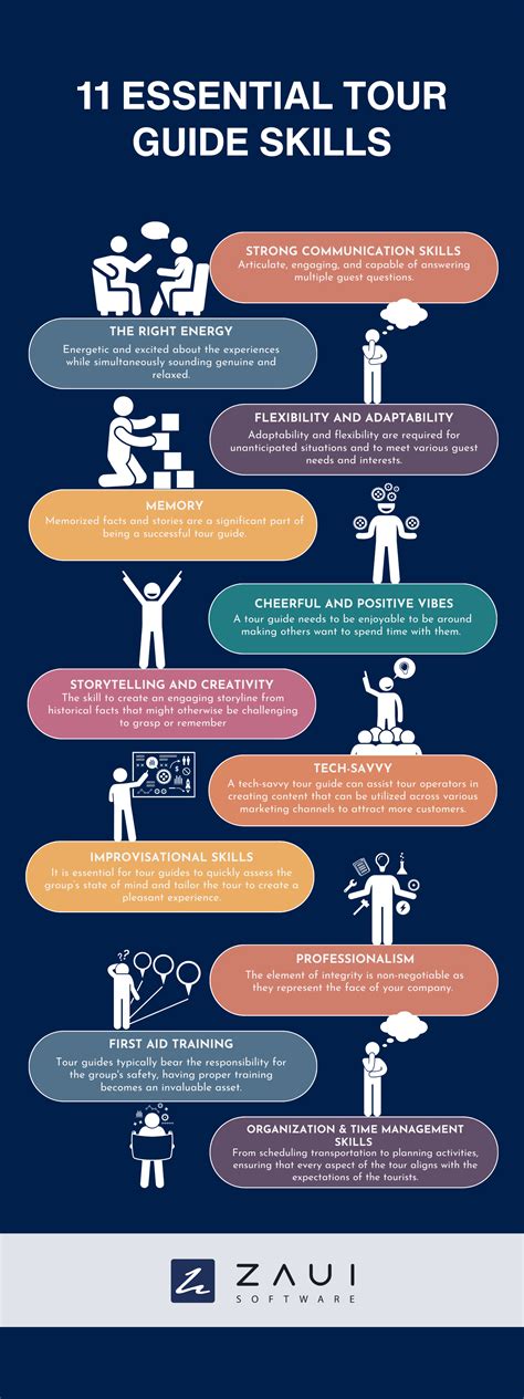 Tips for a Successful Tour