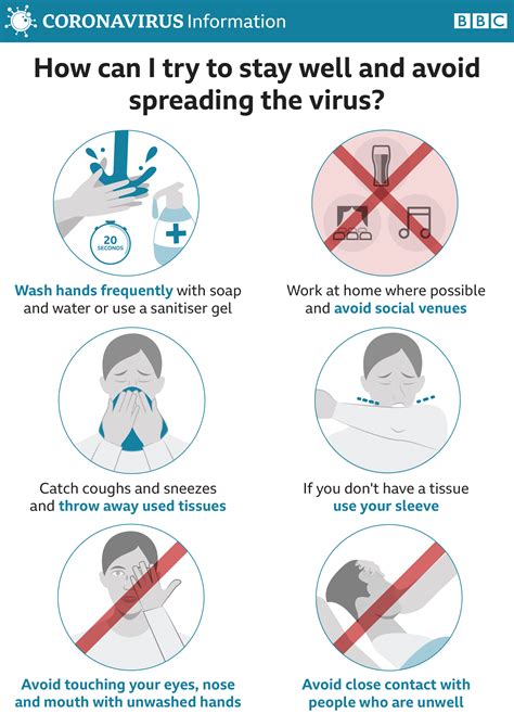 Tips to Avoid Spreading the Virus