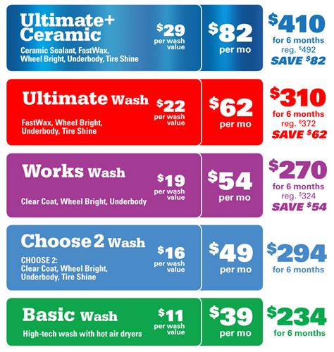 Tips to Save on Car Wash Cost