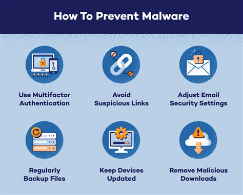 Tips to prevent malware attacks