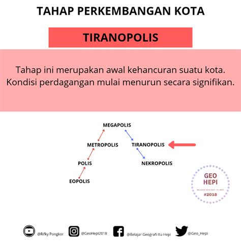 Tiranopolis – Kelebihan dan Kekurangan Kota Bersejarah di Yunani