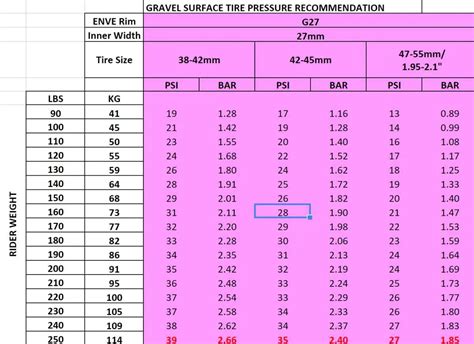 Optimize Your Vehicle's Performance with our Tire Air Volume Calculator - Free Tool