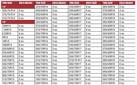 Tire Beads Chart