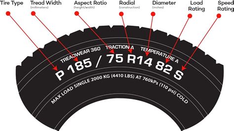 Tire Codes Chart