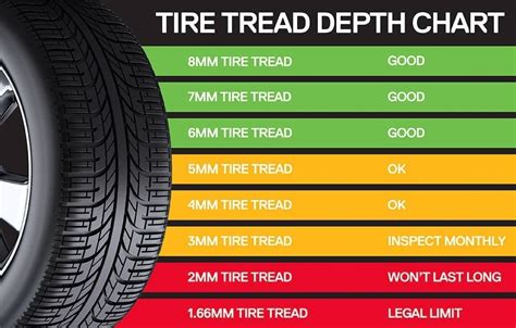 Tire Depth Tread Chart