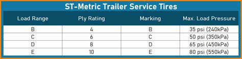 Tire Load Rating Chart For Trailers