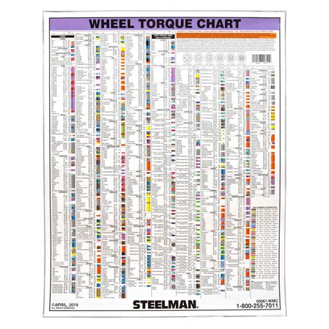 Tire Nut Torque Chart