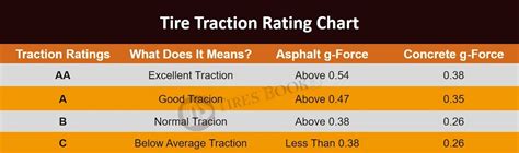 Tire Ratings Chart Traction