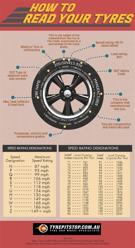 Tire Reading Chart