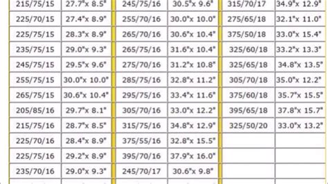 Tire Size Chart Conversion