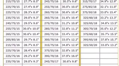Tire Size Conversion Chart
