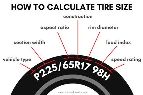 Tire Size Definition Chart
