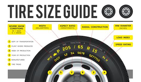 Tire Size Meaning Chart