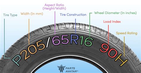 Tire Specifications