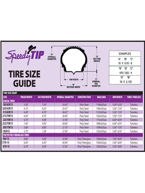 Tire Thickness Chart