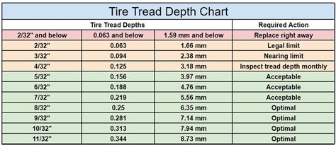 Tire Tread Depth Chart In Mm