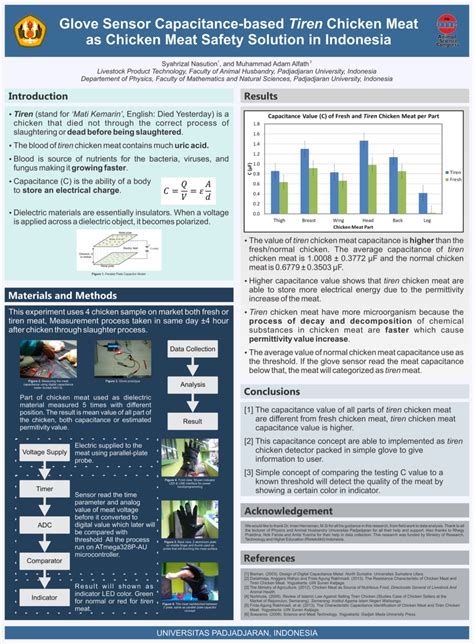 Tiren Chicken: Risks & Health Impacts Explained