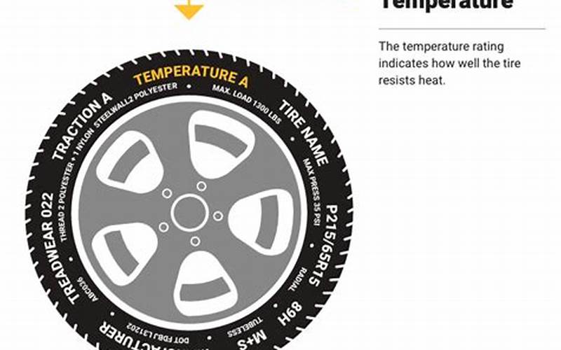 Tires Temperature