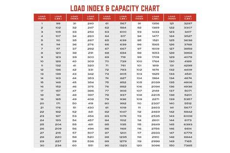 Tires Load Range Chart