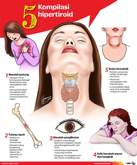 Tiroid: Dampak & Solusi Kekurangan/Kelebihan Hormon