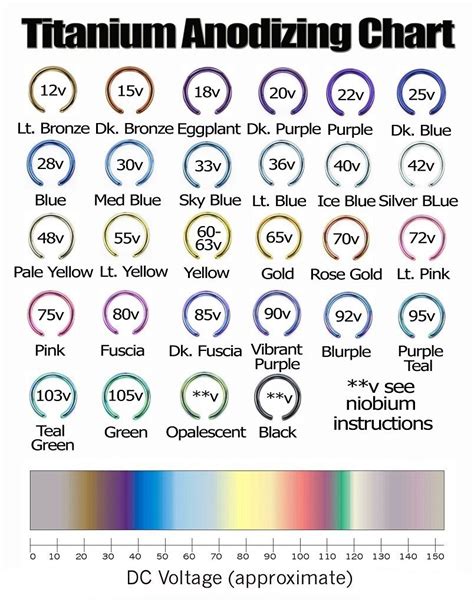 Titanium Voltage Color Chart