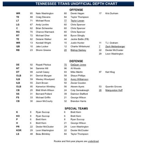 Titans Qb Depth Chart