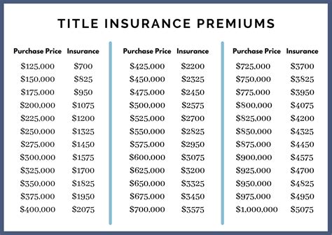 Title Insurance Calculator Florida