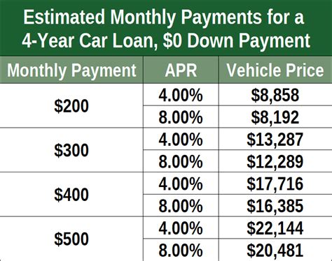 Title Loans With Monthly Payments