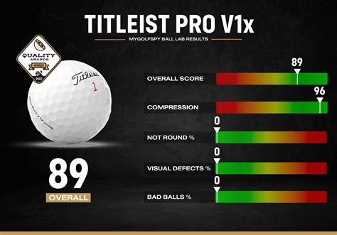 Titleist Golf Balls Comparison Chart