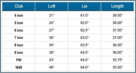 Titleist T200 Loft Chart