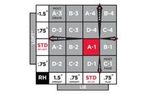 Titleist Tsr Adjustment Chart