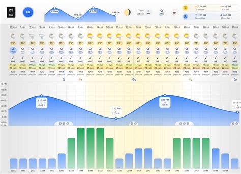 Titusville Fl Tide Chart