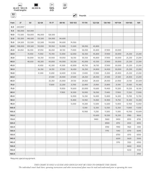 Tms9000-2 Load Chart