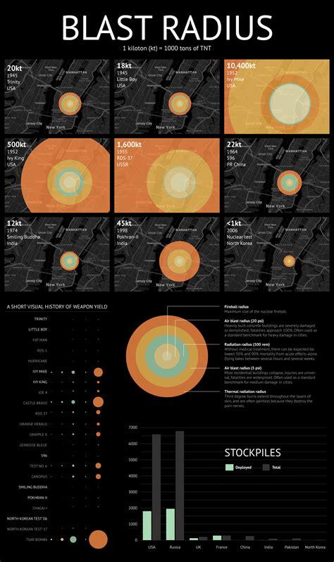 TNT Blast Radius Calculator: Easily Determine Explosive Power and Safety Zones