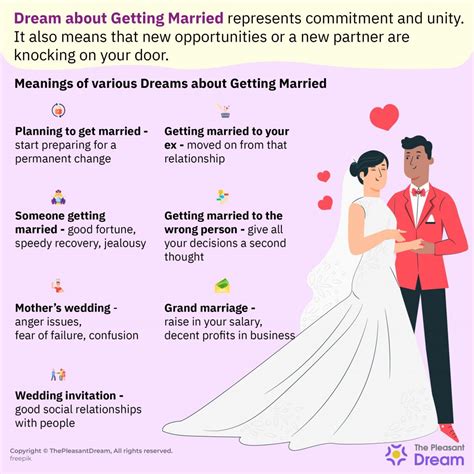 To Dream Of Getting Married
