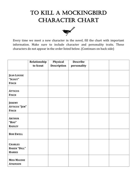To Kill A Mockingbird Worksheet